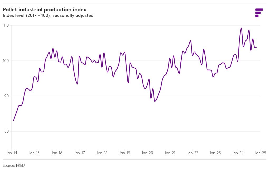 chart visualization