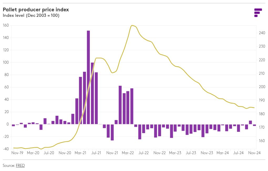 chart visualization