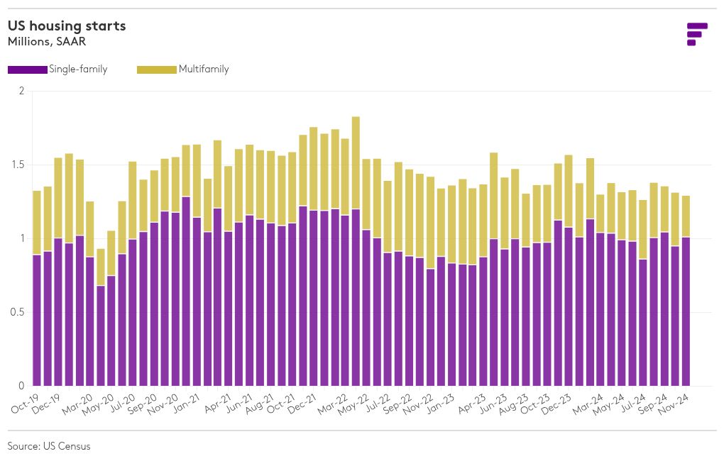 chart visualization