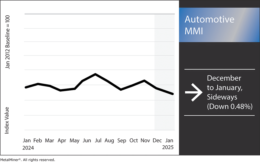 automotive MMI, January 2025